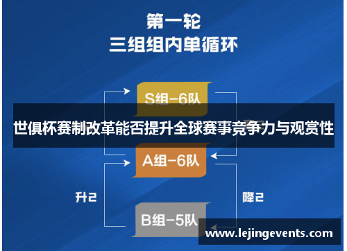 世俱杯赛制改革能否提升全球赛事竞争力与观赏性